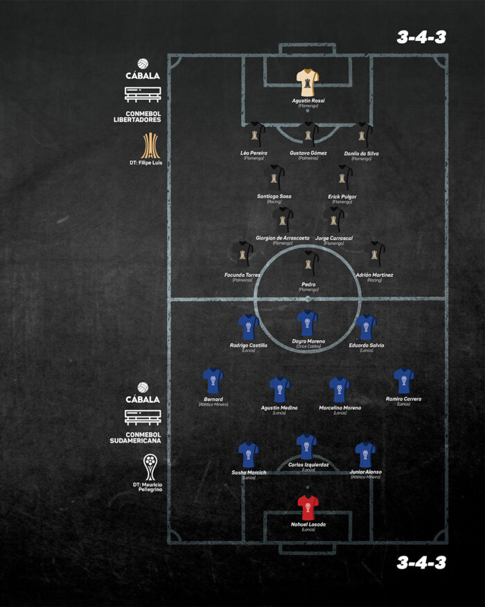 XI Ideal – Libertadores vs Sudamericana 2025