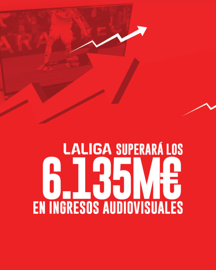 LALIGA superará los 6.135M € en ingresos audiovisuales domésticos para el ciclo 2027/28-2031/32,un 9% más que el periodo anterior