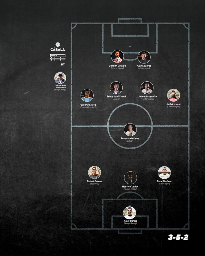 XI IDEAL de los Premios Cábala Temporada 2025