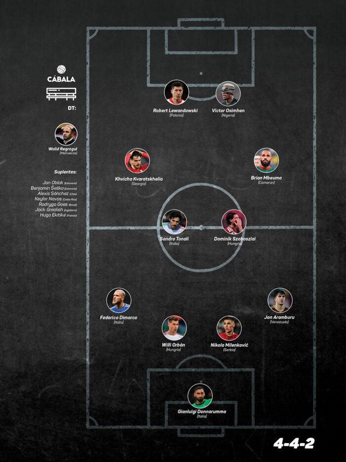 XI Ideal – Ausencias del Mundial 2026