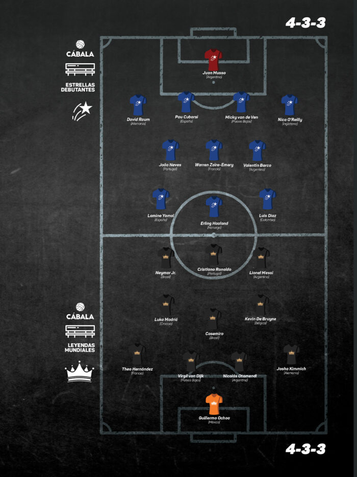 XI Ideal Debutantes vs Leyendas