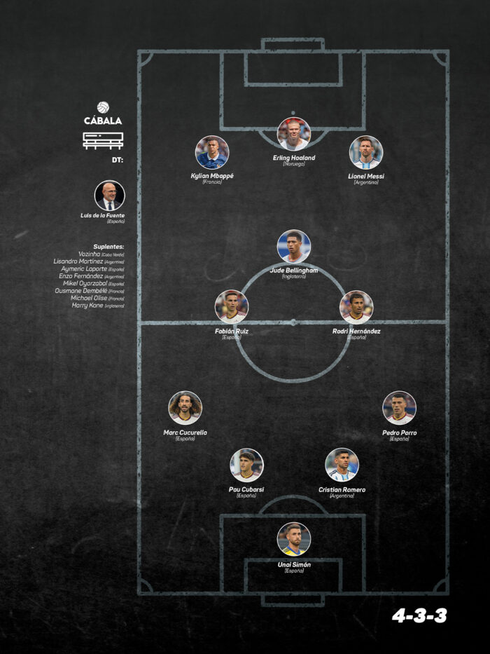 XI Ideal de la Copa del Mundo 2026