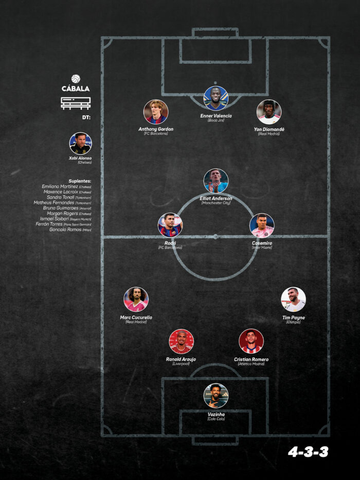 XI Ideal – Fichajes post Mundial