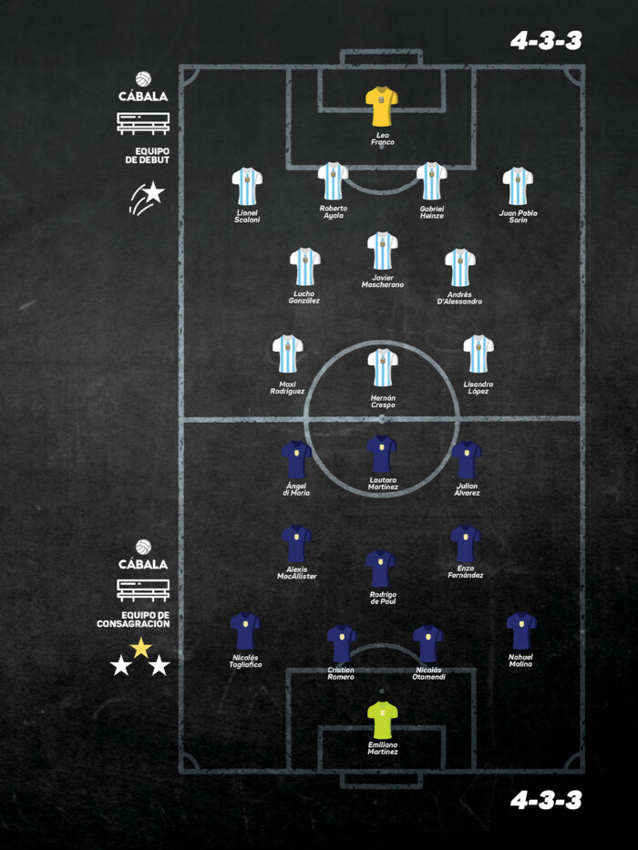 XIIdeal – Messi en la Selección Argentina